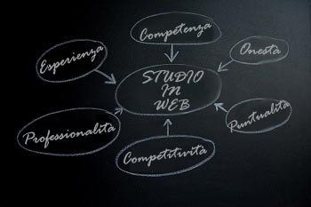 Le linee guida della Web Agency di Roma StudioInWeb - Competenza, Esperienza, Professionalità, Competitività, Puntualità, Onestà